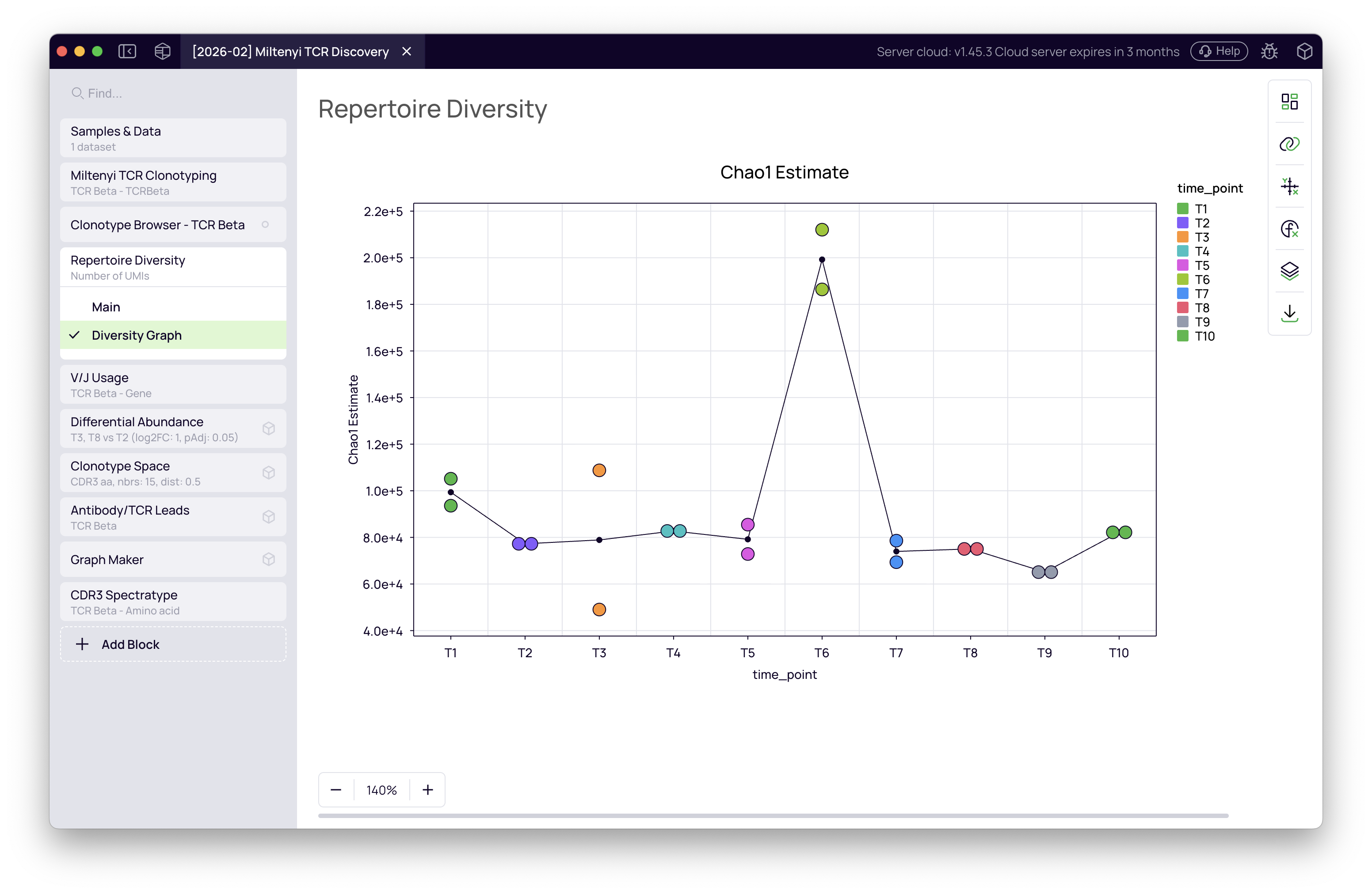 SCREENSHOT: Diversity block — line plot of Chao1 estimate across 10 time points grouped by time point, T6 visibly elevated