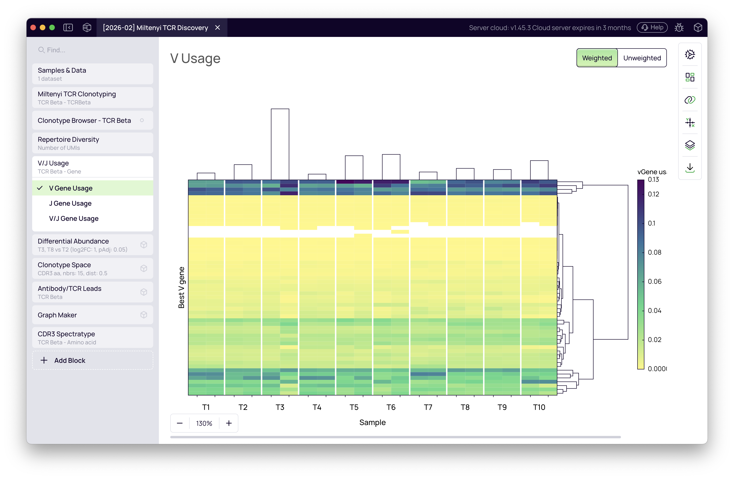 SCREENSHOT: Gene usage heatmap or bar chart — gene segments on one axis, time points on the other