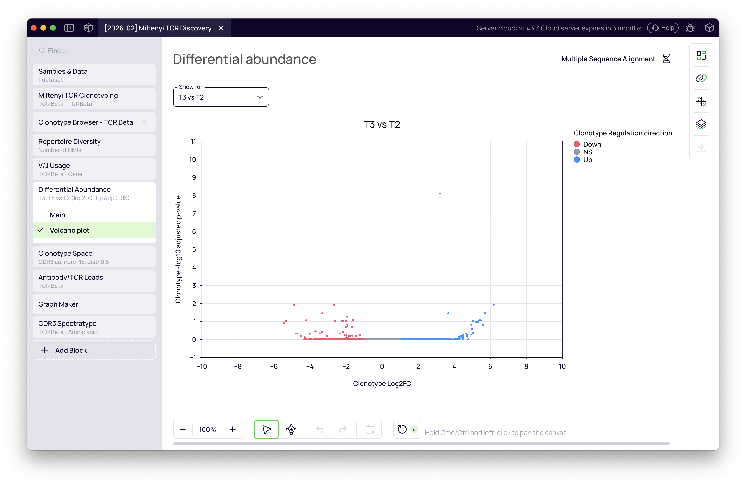 SCREENSHOT: Differential abundance — volcano plot T3 vs T2, upregulated clonotypes visible in upper-right quadrant