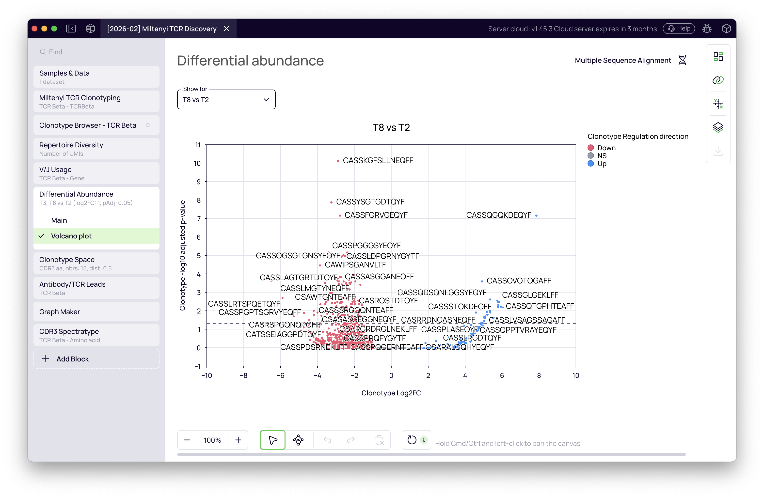 SCREENSHOT: Differential abundance — volcano plot T8 vs T2, more pronounced upregulation signal than T3