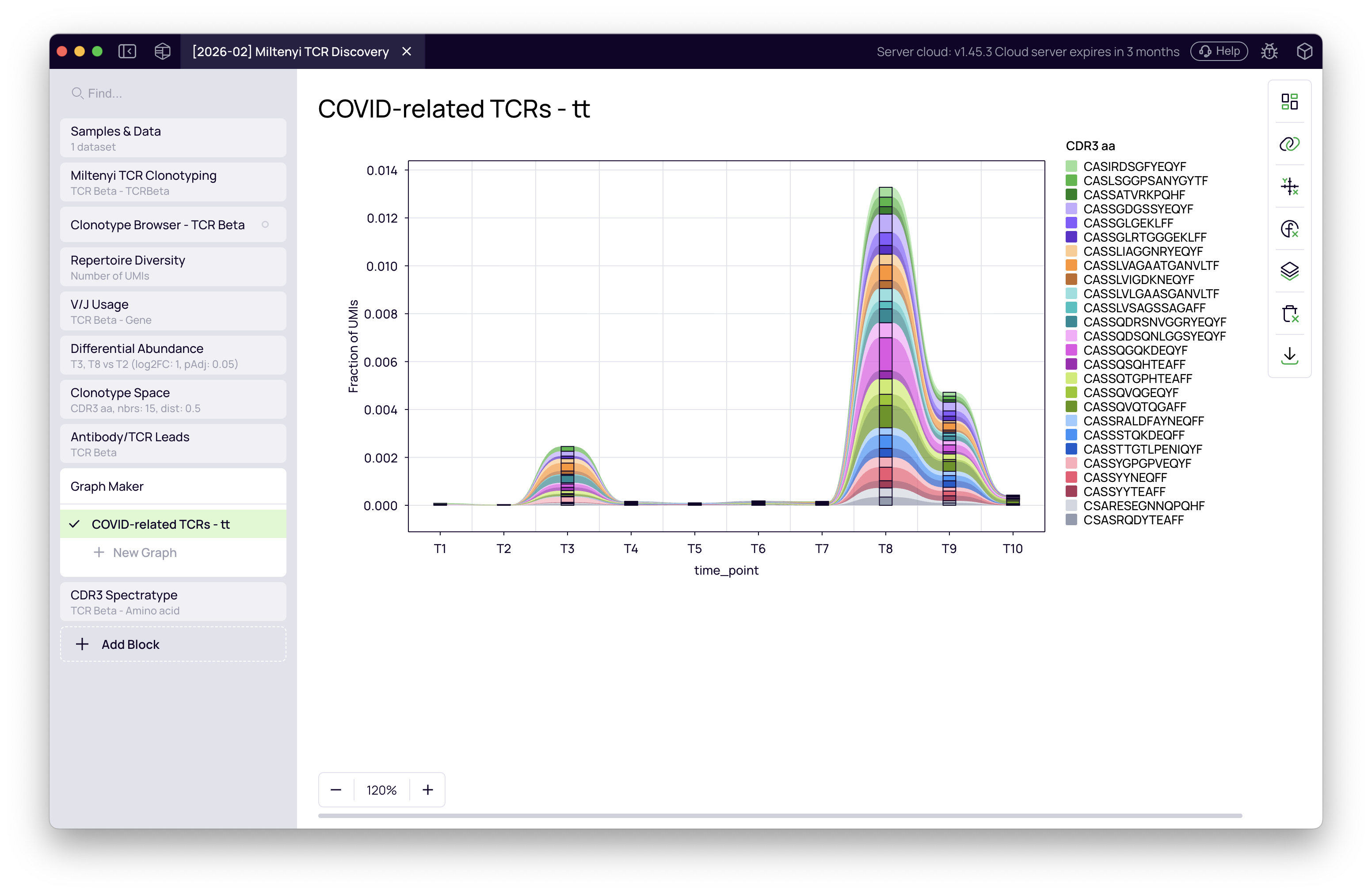 SCREENSHOT: Final Graph Maker stream area chart — colored clone trajectories with activation visible at both T3 and T8, flat baselines at other time points